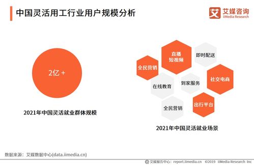 艾媒咨詢 2021上半年中國靈活用工專題研究報(bào)告
