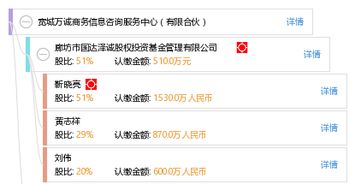 寬城萬(wàn)誠(chéng)商務(wù)信息咨詢服務(wù)中心 有限合伙