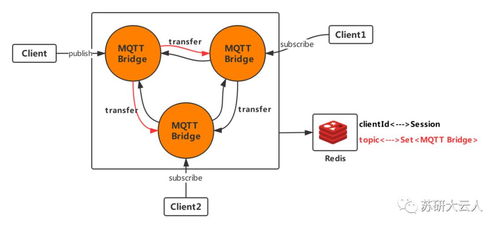 iot架構 mqtt netty 干貨分享 基于rocketmq構建mqtt集群系列 1 從mqtt協議和mqtt集群架構說起...
